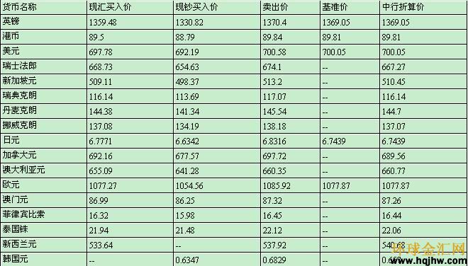 最新外汇牌牌价深度解析及预测报告