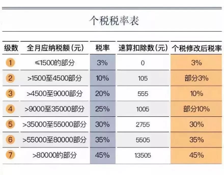 最新所得税税率，时代变迁中的财税调控锚点