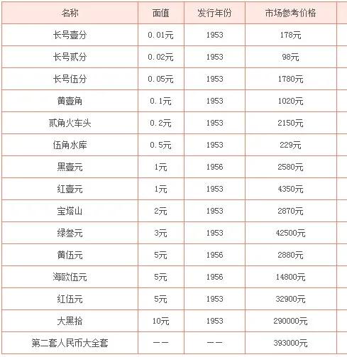 人民币最新价格表背后的故事与温馨时刻