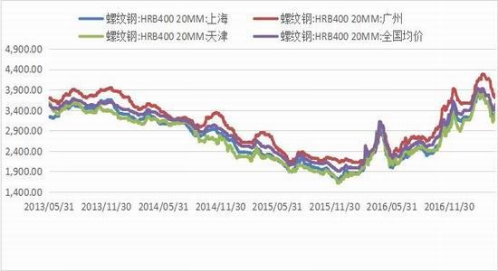 最新螺纹钢筋价格指南，查询、比较与选购步骤（初学者与进阶用户必备）