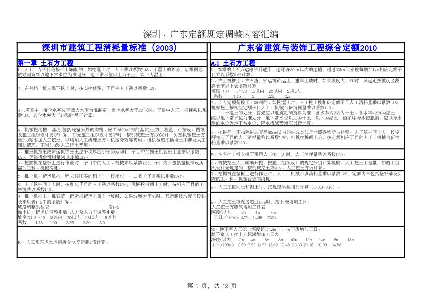 广东省最新定额，变化中的机遇，成就感的源泉