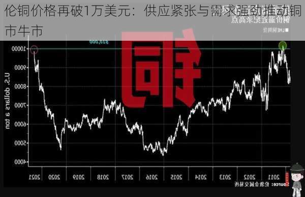 伦铜最新价格与市场走势分析，影响因素深度解读