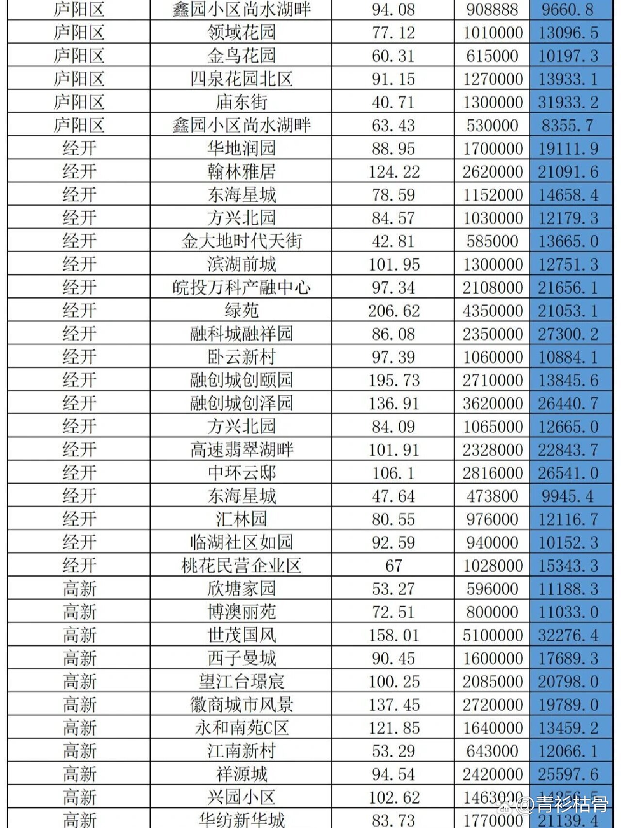 合肥二手房市场最新动态更新