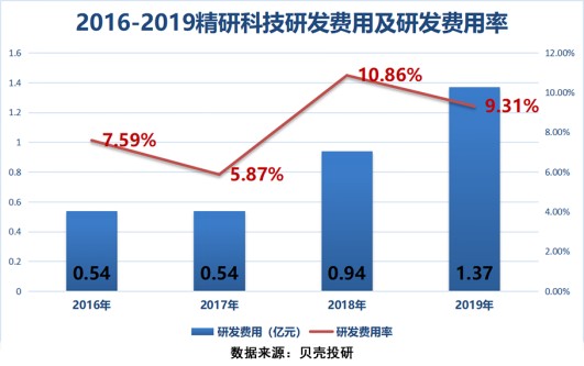 聚焦三大要点解析，最新Es科技趋势揭秘