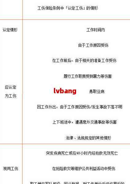 关于工伤的最新规定深度解析与探讨