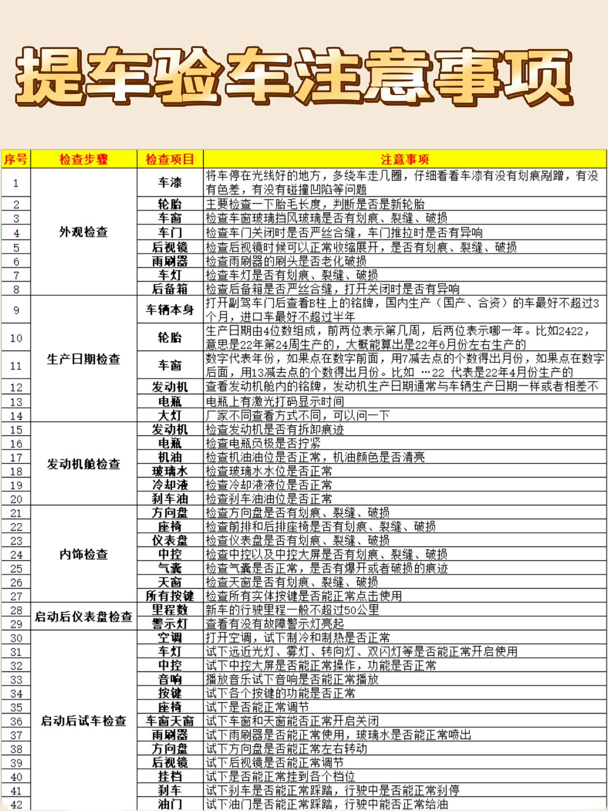 最新检车新规定详解，初学者与进阶用户的步骤指南