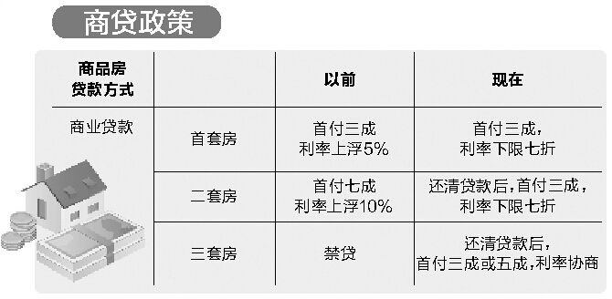 武汉房贷最新政策解读及详解