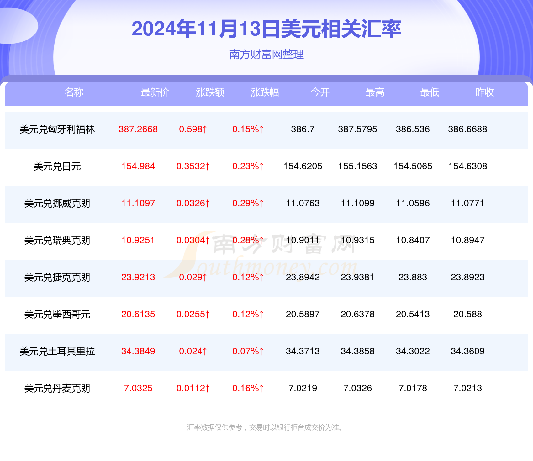 最新汇率美元走势解析与获取汇率指南