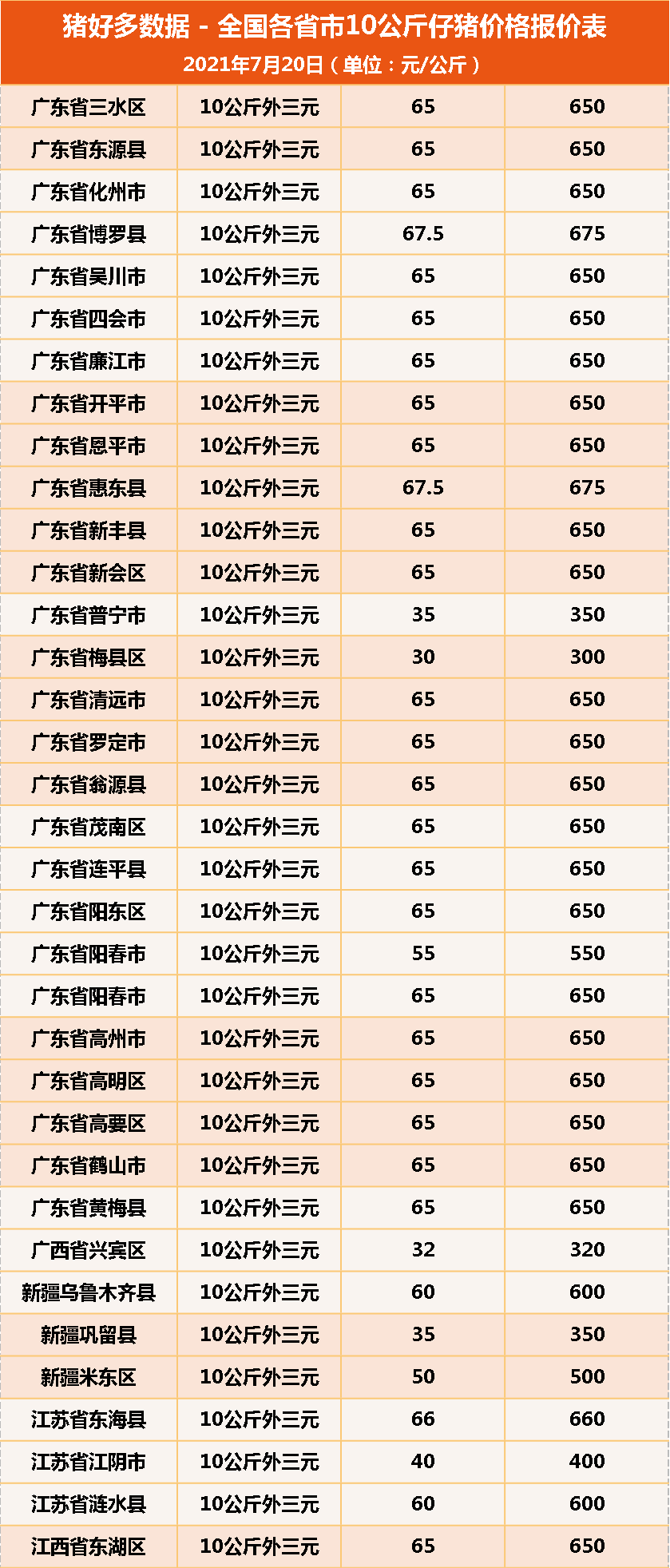 重型机械轴承 第5页