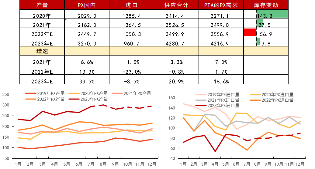 PX最新价格，洞悉市场趋势，掌握投资先机