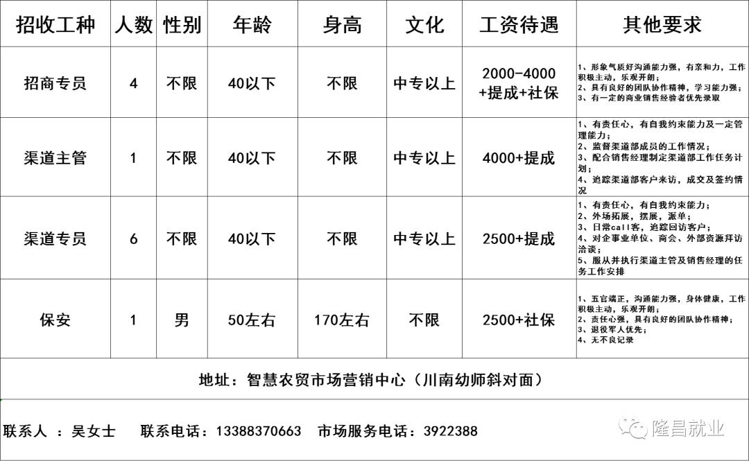 隆昌最新招聘信息汇总🔍✨