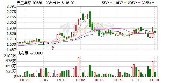 博腾股份最新消息获取指南及概述