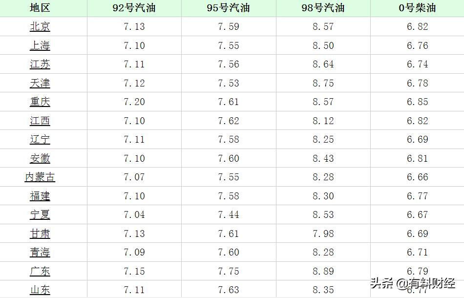 吉林省最新油价详解与解析