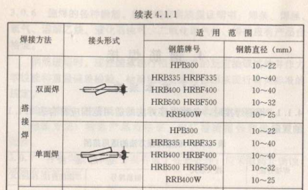 钢筋焊接规范最新版详解及最新更新动态