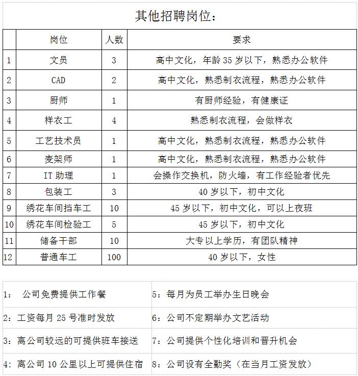 成武县最新招聘信息揭秘，岗位更新，机会不容错过！