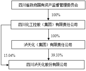 泸天化最新动态更新，最新消息汇总