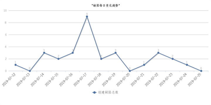 信息时代下的新闻更新频率及其影响力，日日更新的新闻浪潮与影响