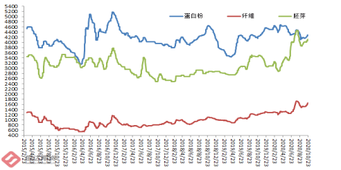 豆粕期货最新价格及市场走势分析与预测