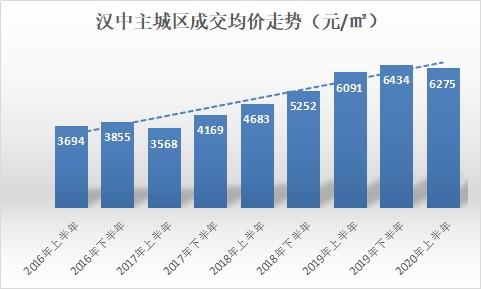 汉中最新房价揭秘，热门区域与趋势分析概览🏠🏢