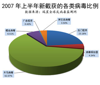 深入了解最新计算机病毒及其应对策略