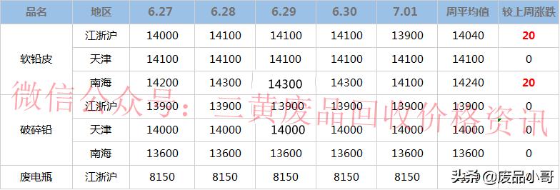 铅最新行情，市场走势分析与前景展望