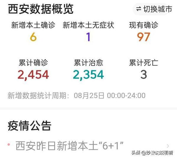 西安疫情最新数据消息更新 📰🌸