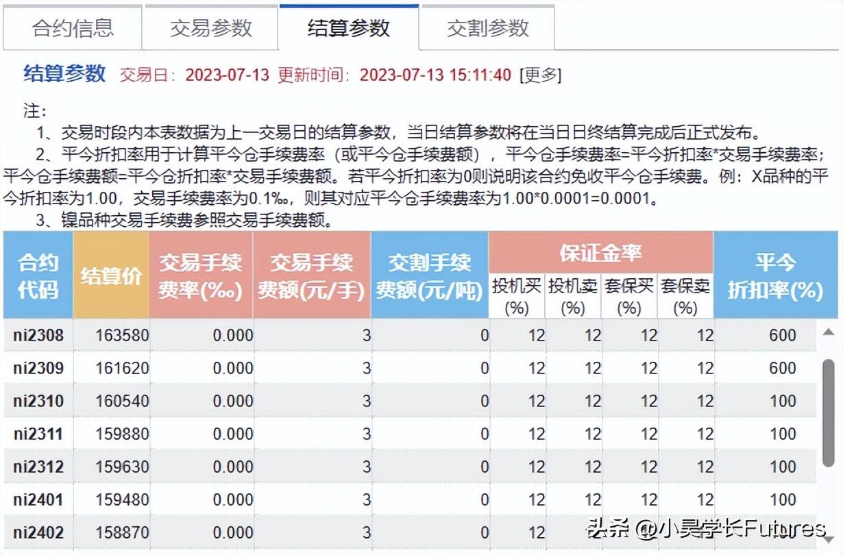 镍期货市场扬帆启航，变化中的机遇与挑战已来临，你准备好了吗？