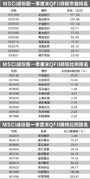 最新MSCI成分股名单深度解析与观点阐述