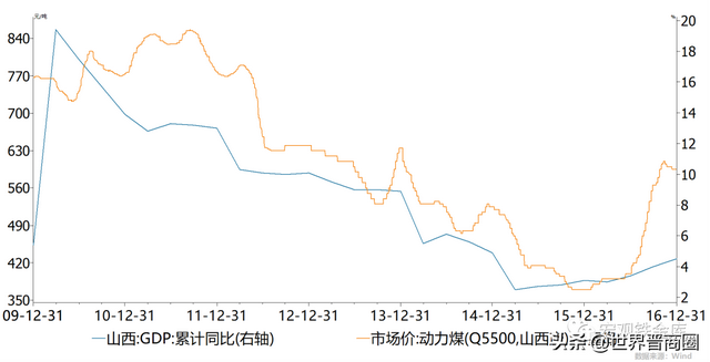 西山煤电最新动态与行业趋势多维分析