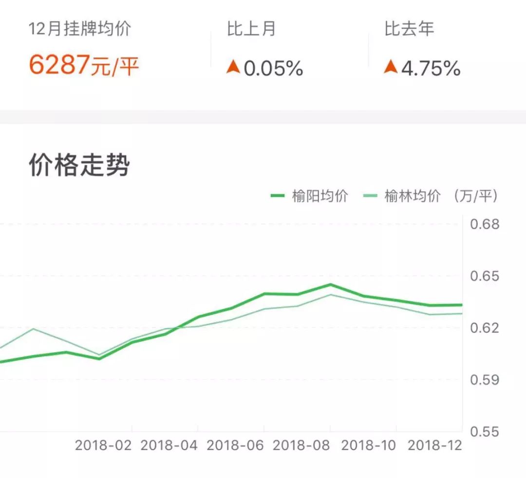 最新房价表概览，市场走势、购房指南与案例分析全解析