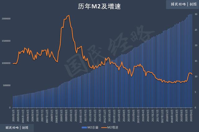 揭秘最新M2货币供应动态及其影响