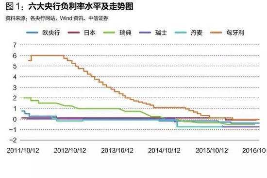 最新信用社存款利率公布及解析