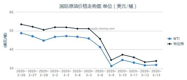 最新成品油价格调整，市场反应与未来趋势分析展望