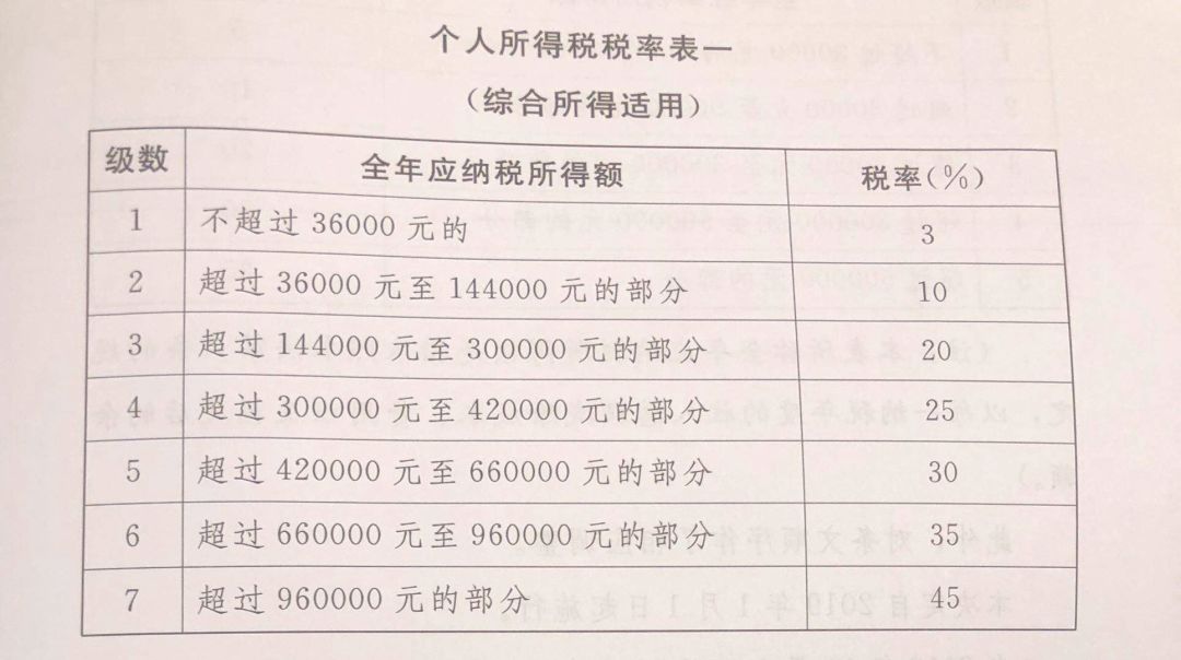 个税最新税率详解，解读、影响及未来展望