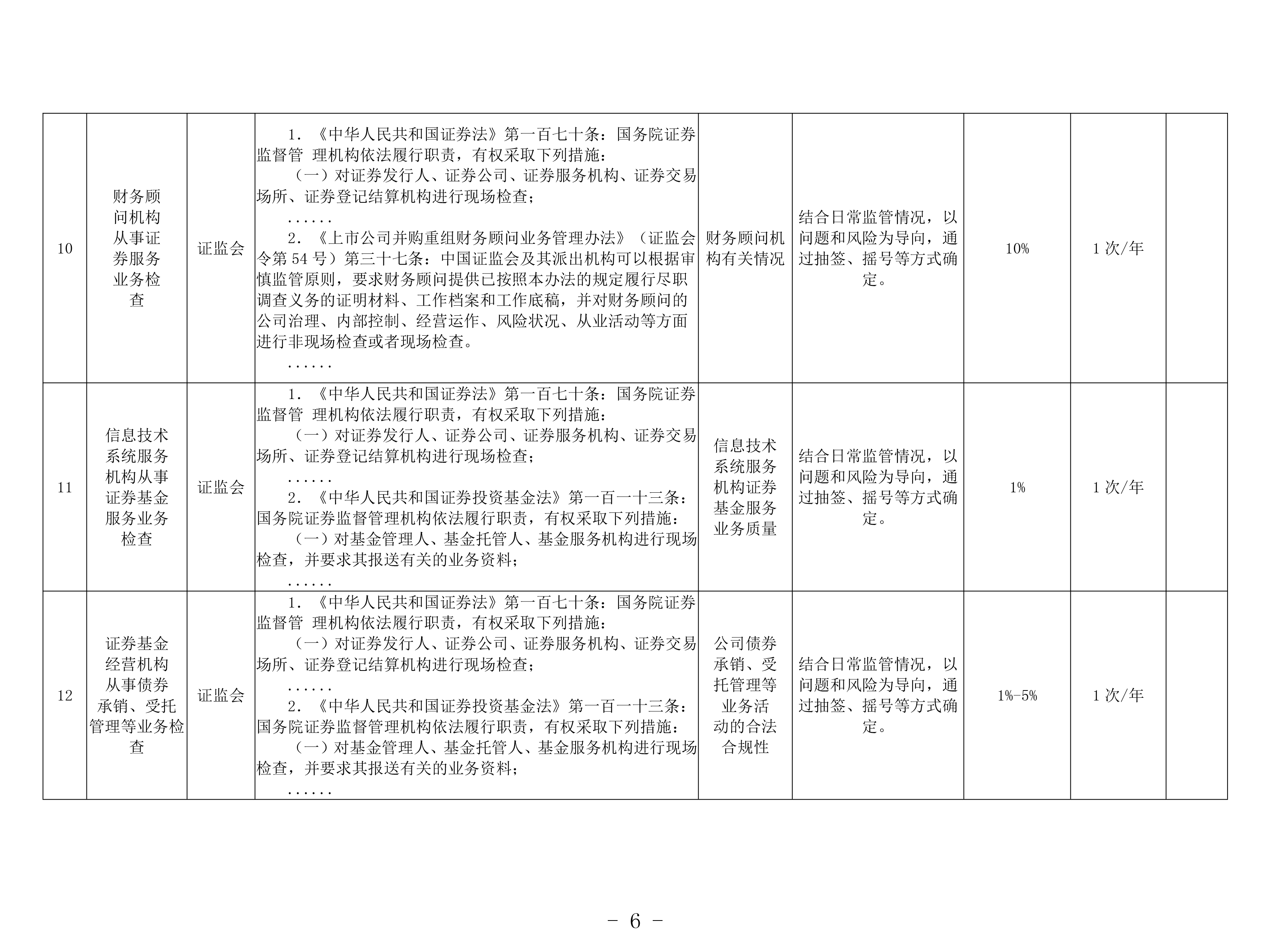 证监会，依法规范重要主体市场活动的观点深度解析与论述