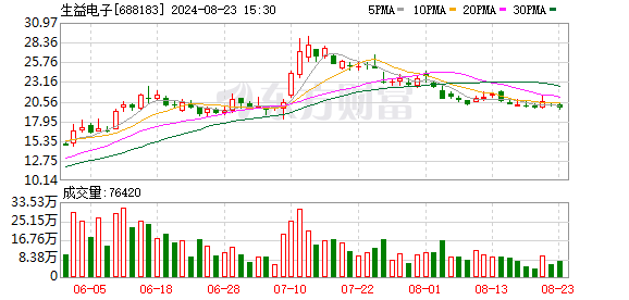 下周A股解禁市值逾300亿元，变化带来的自信与机遇挑战同行