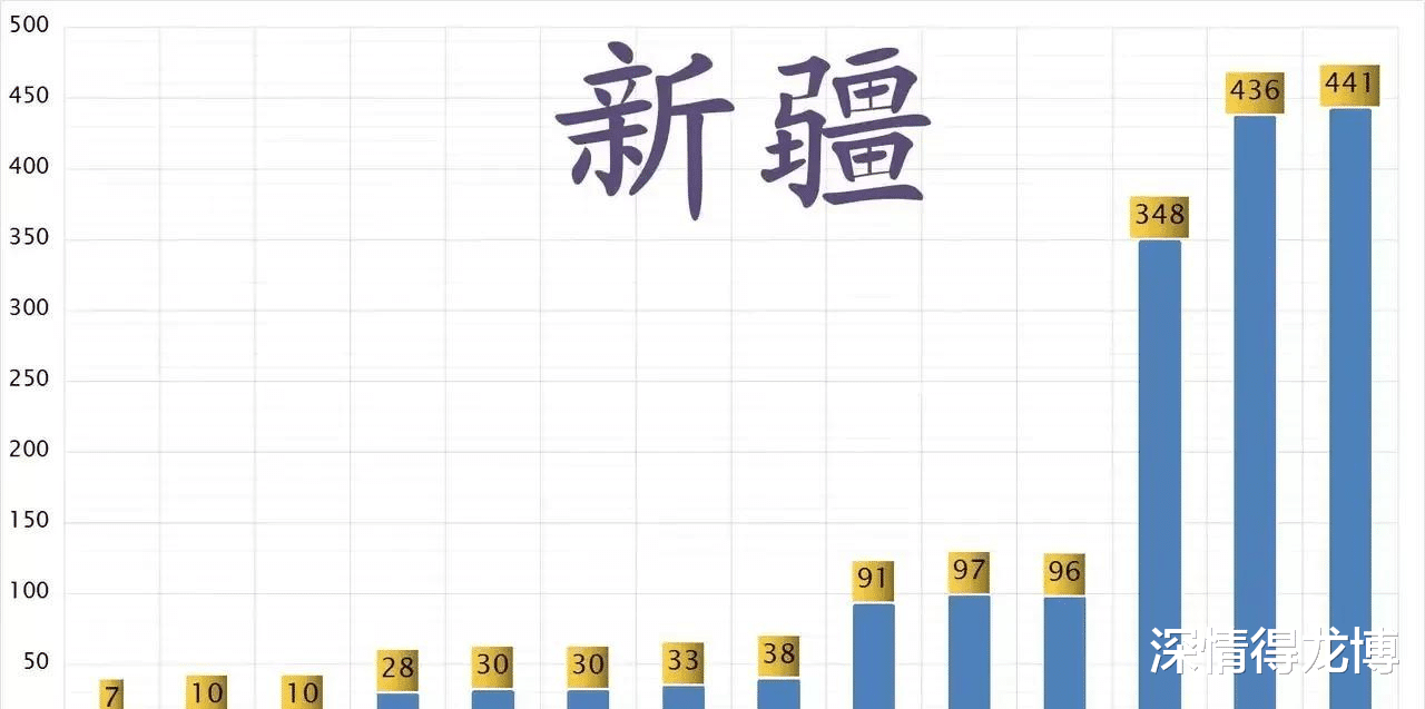 新疆疫情最新动态，回顾过去，展望未来的消息与前景分析