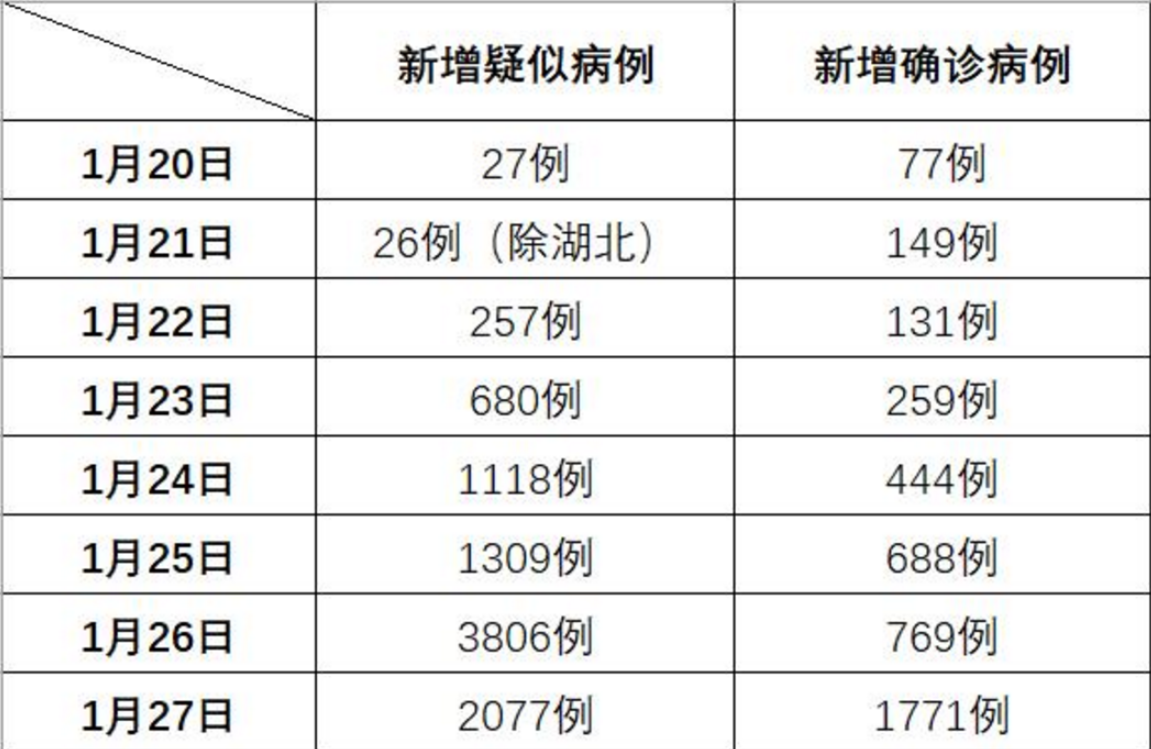 最新全国新冠肺炎新增病例情况分析📈🌸