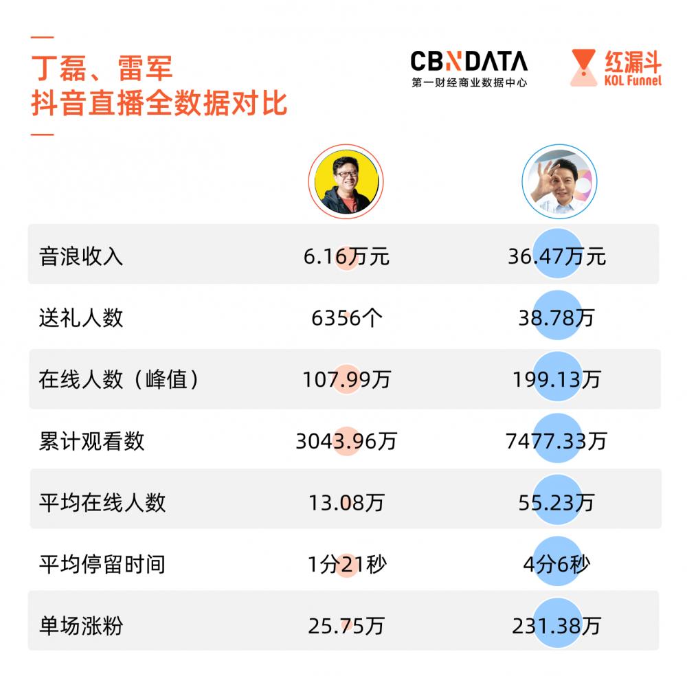 雷军抖音最新动态揭秘，科技大佬的日常生活亮相抖音