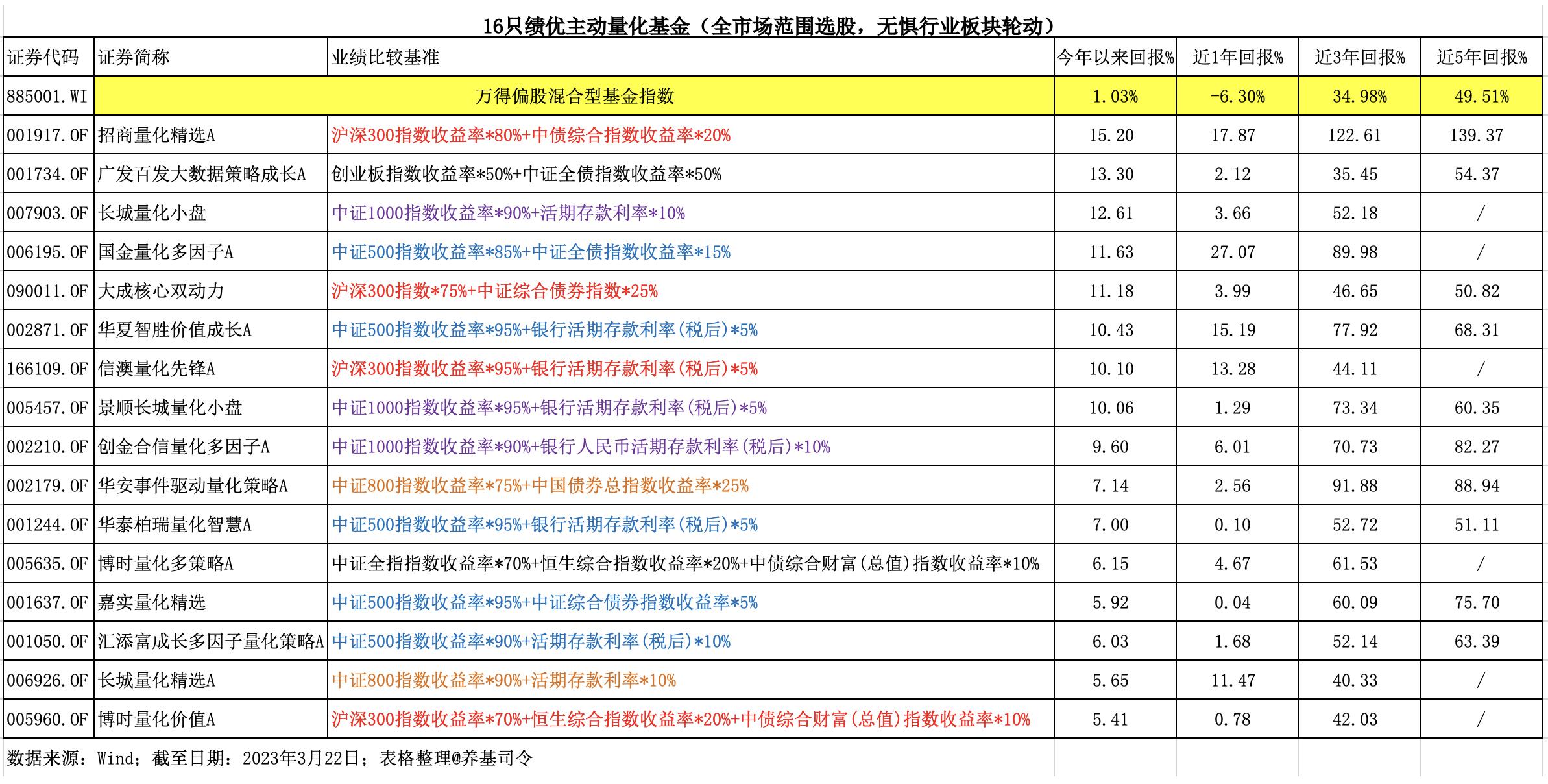 揭秘最新房地产基金，投资新风口的机遇与挑战！