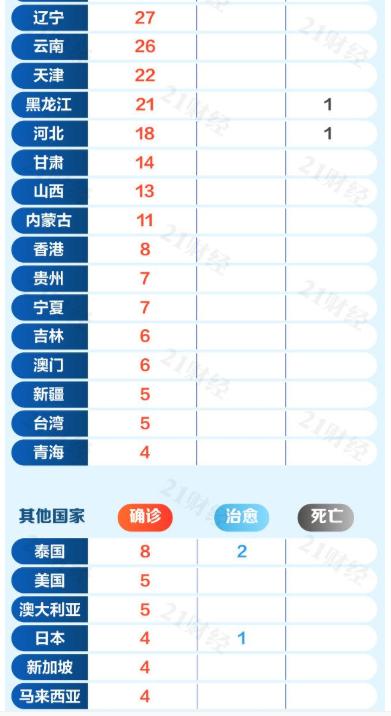 冠状病毒最新通报病例全面解析，了解与应对指南（适用于初学者及进阶用户）