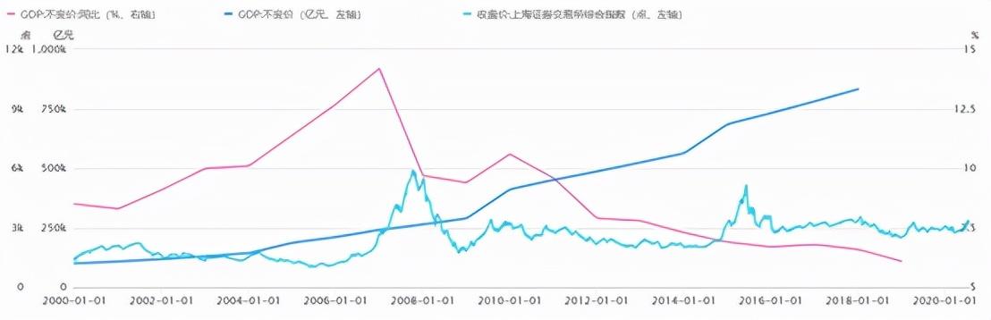 最新证券上证指数，时代晴雨表