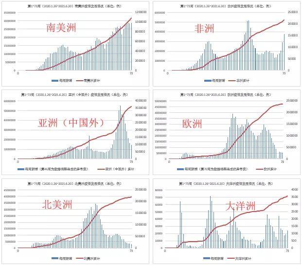 巴西疫情最新动态，7月数据与成就展现的力量