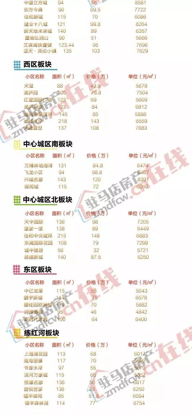 西平县最新房价揭秘与走势解析🏠💎