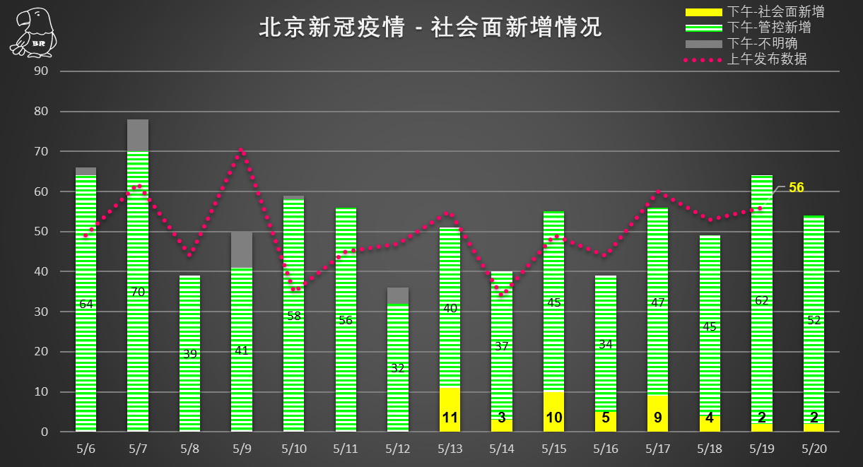 北京新发地疫情最新数据深度解析与全面分析报告