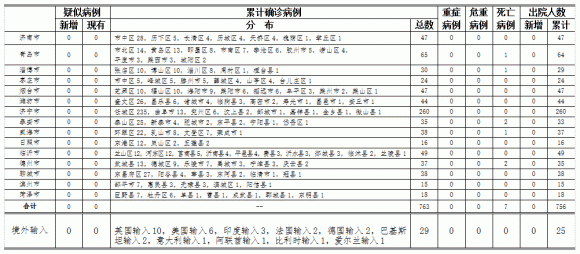 全球最新确诊病例报告，科技助力健康无忧的抗疫之路