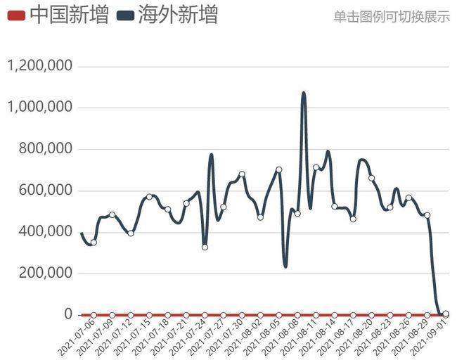 美国疫情最新实时数据，疫情下的日常与数据背后的温情故事