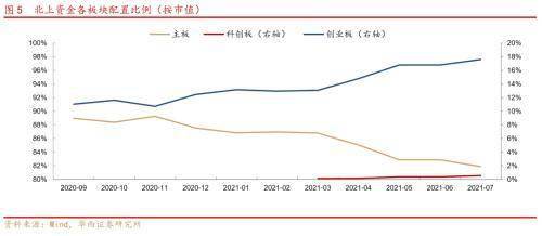 北上资金最新重仓股解析及投资策略探讨