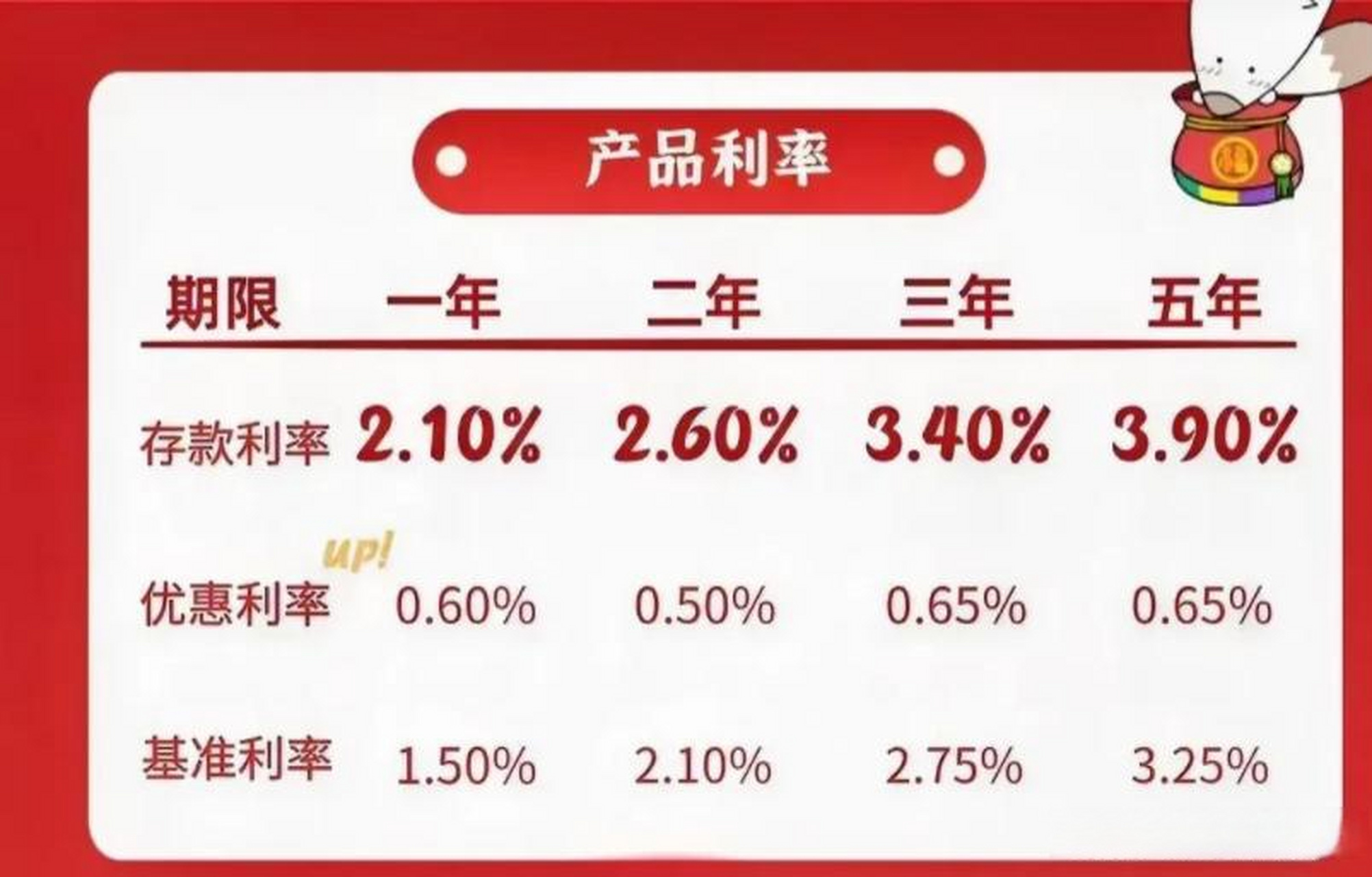 浮动利率最新动态更新，最新浮动利率消息速递