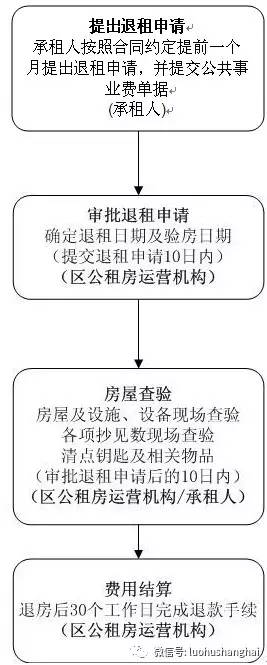 爱租公寓最新事件及全流程租房指南